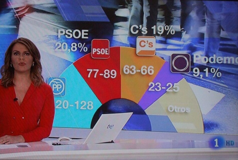 La simplificación grosera de la encuesta del CIS en El País y TVE