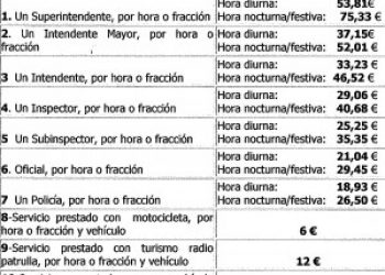 Cobrar a los manifestantes las horas extra de los policías: nueva formula para “modular” el derecho a manifestación