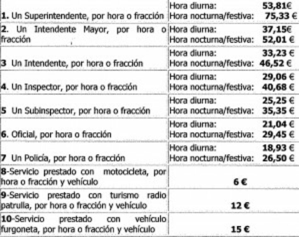 Cobrar a los manifestantes las horas extra de los policías: nueva formula para “modular” el derecho a manifestación