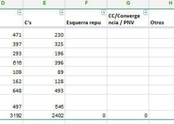 Unidos Podemos concentra el voto mayoritario de los andaluces residentes en el extranjero