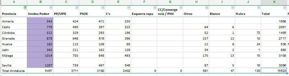 Unidos Podemos concentra el voto mayoritario de los andaluces residentes en el extranjero