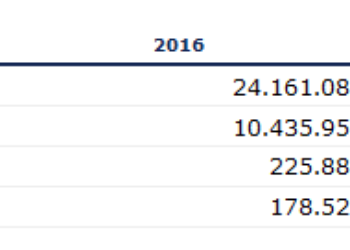 España suma 15.000 millonarios más durante 2015 según el Informe Mundial de la Riqueza