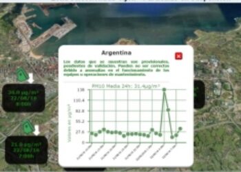 En Gijón se dispara de seguido la contaminación de partículas de madrugada