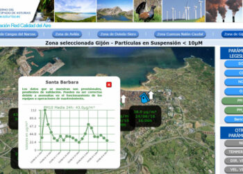 Coordinadora Ecoloxista d’Asturies: «Sigue disparandose la contaminación de partículas en Gijón, nadie responde»