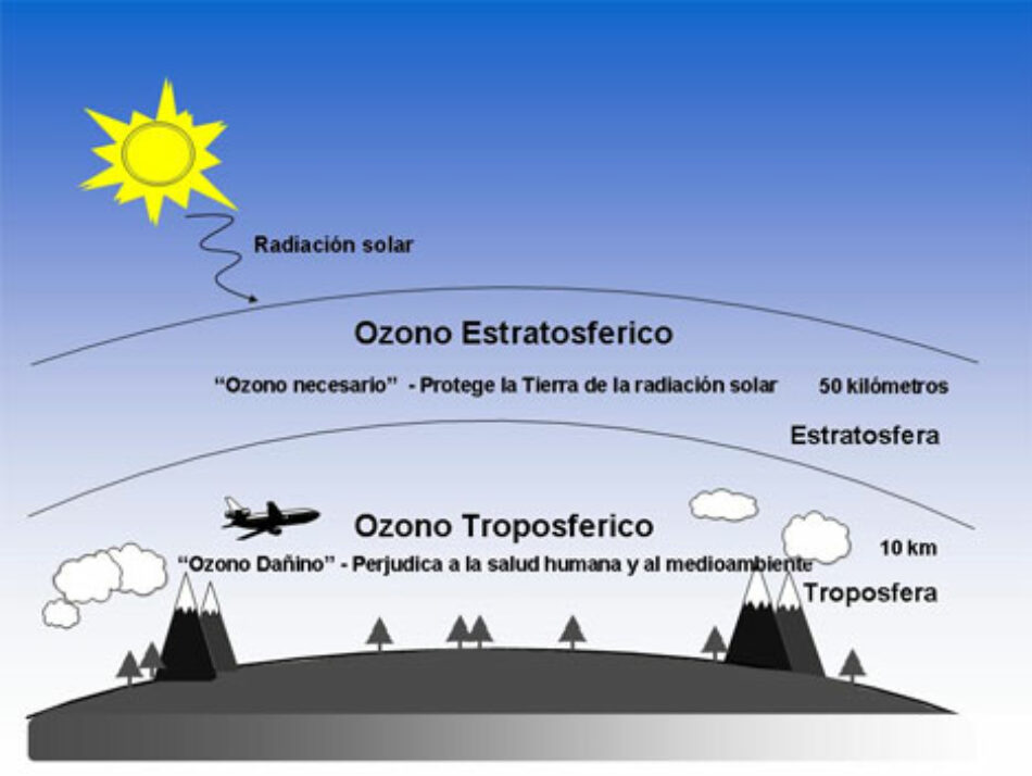 Septiembre se inicia con un nuevo episodio de ozono troposférico en todo el Estado