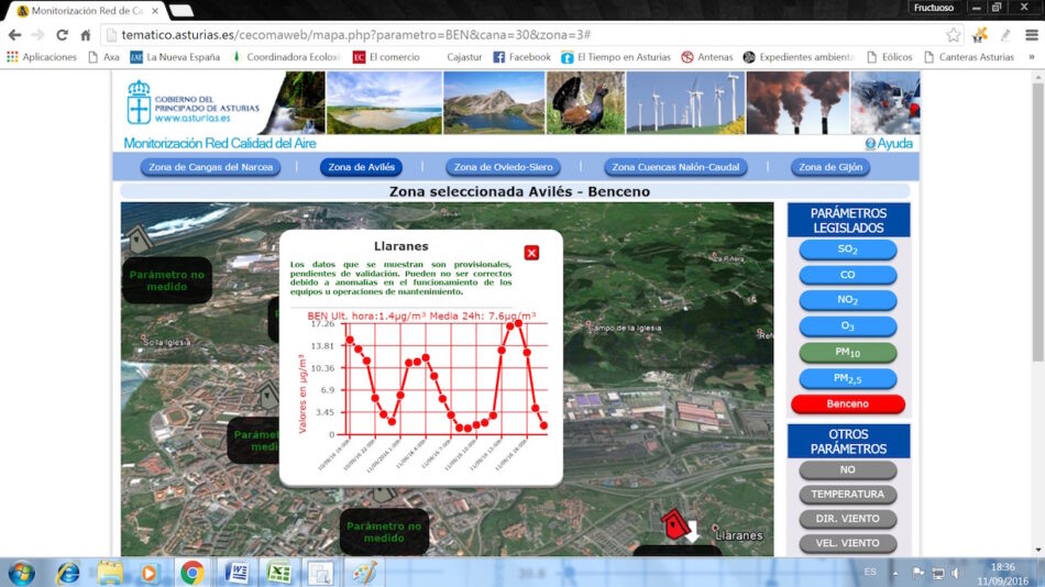 «Un fin de semana horroso de contaminación en la comarca de Avilés»