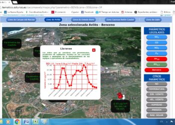 El aire de la comarca de Avilés esta cada vez mas irrespirable