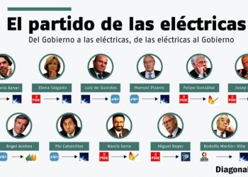 Sánchez Mato: «La decisión del Supremo sobre el bono social echa una mano al oligopolio eléctrico y da el golpe definitivo a la reforma del PP de 2013»