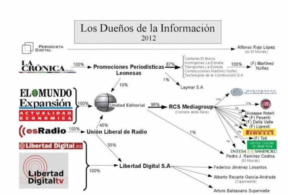 Preocupa la dependencia de la prensa europea