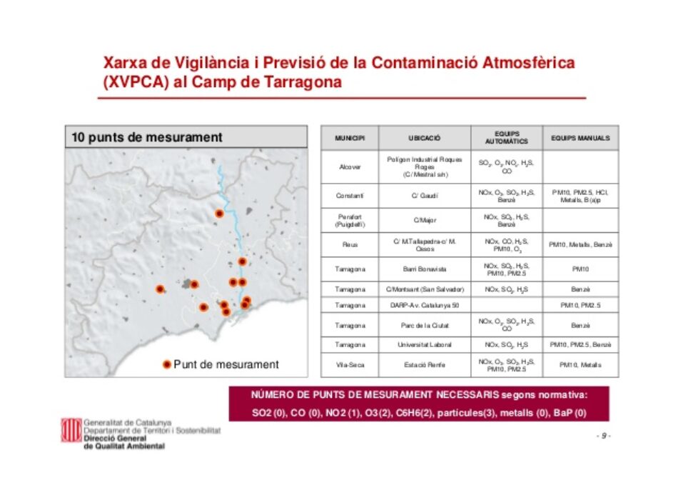 La CUP-Crida Constituent demana al Govern explicacions sobre l’episodi de contaminació per Benzè al Camp de Tarragona