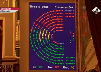 El Congreso aprueba la proposición de Ley de Unidos Podemos para subir el salario mínimo a 800 euros en 2018 y 950 en 2020