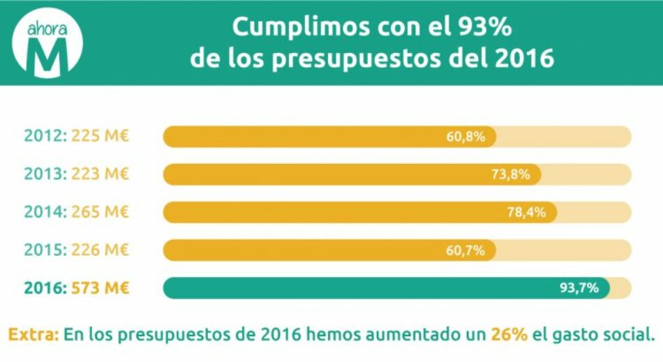 Grandes noticias de ejecución presupuestaria