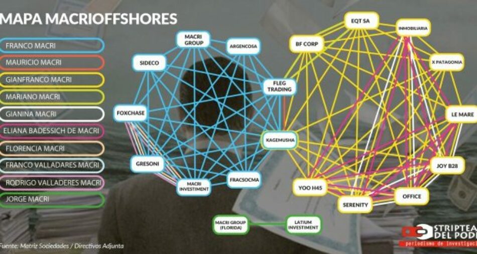 Mapa Macrioffshores: los parientes beneficiados con la amnistía de Macri que durante décadas evadieron pagar Ganancias