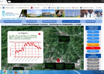 Las Cuencas en Asturias en alarma por contaminación