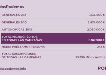 Podemos finaliza la devolución de los microcréditos del 26-J