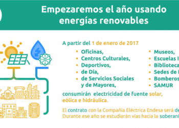 El compromiso con las renovables es cuestión de voluntad política. En Madrid ya es un hecho