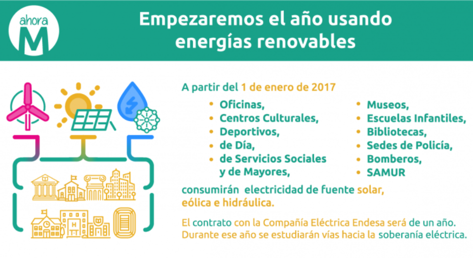 El compromiso con las renovables es cuestión de voluntad política. En Madrid ya es un hecho