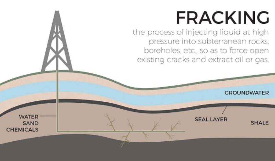 El PP bloquea con su mayoría absoluta en el Senado una moción para declarar el Mediterráneo como zona libre de fracking