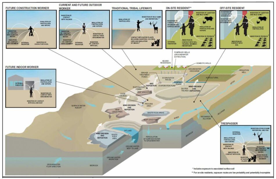 La salud y el medio ambiente, principales perjudicados por la minería de tierras raras según la EPA