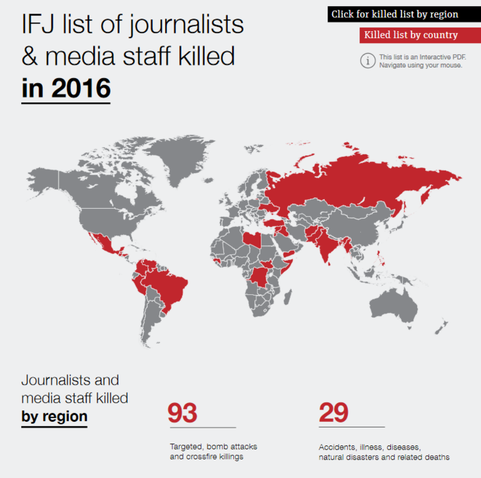 Noventa y tres periodistas y profesionales de medios de comunicación asesinados en 2016