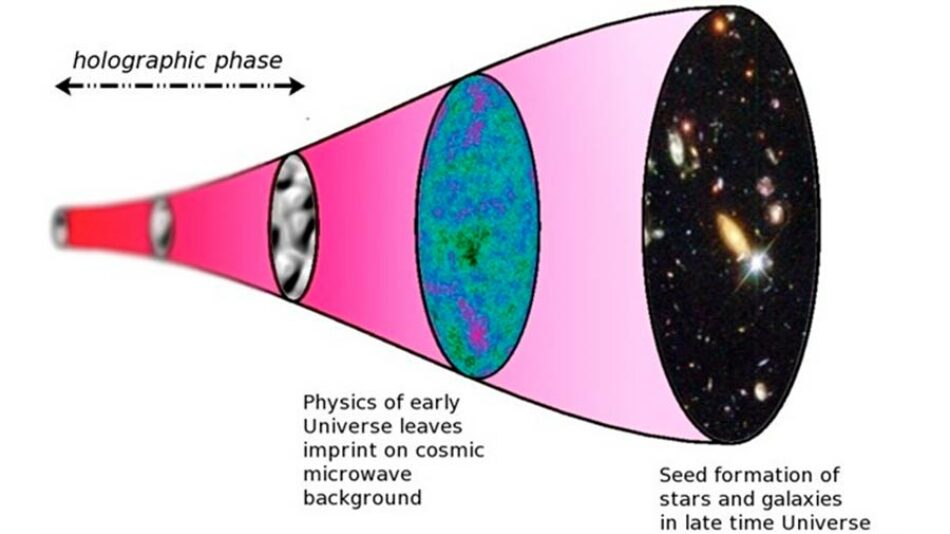 Primera evidencia de que nuestro Universo es un holograma