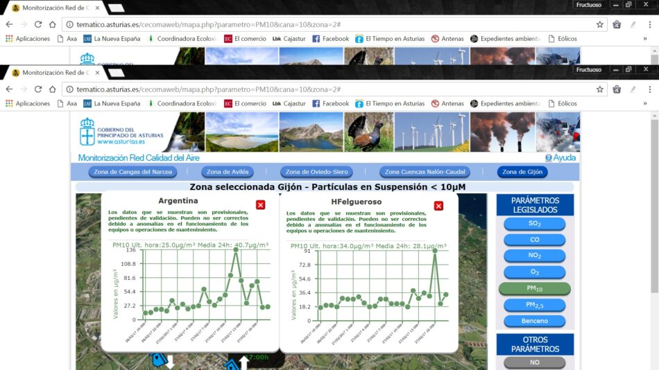 La Coordinadora Ecoloxista d’Asturies alerta del aumento de la contaminación en Gijón