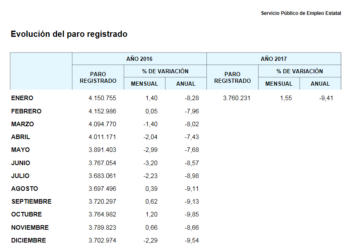 García Rubio avisa de que el “pésimo dato del paro en enero confirma el continuado empeoramiento del mercado laboral”