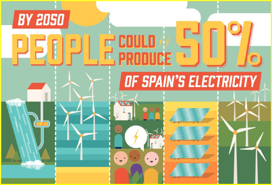 La transición energética no es posible sin renovables ni la participación activa de la ciudadanía