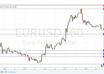 Forex tester, evalúa y gana cada día más