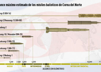 Corea del Norte lanza otro misil balístico