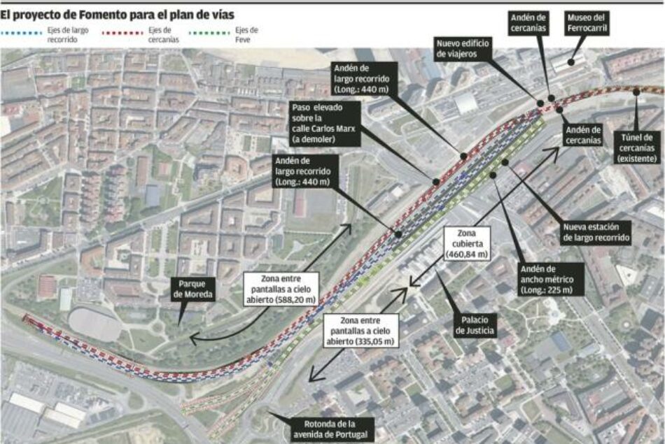 Equo Gijón considera que el Plan de Vías «no es asumible en la actual situación del mercado»