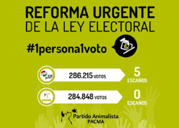 PACMA continúa su ronda de conversaciones en el Congreso para una nueva Ley Electoral