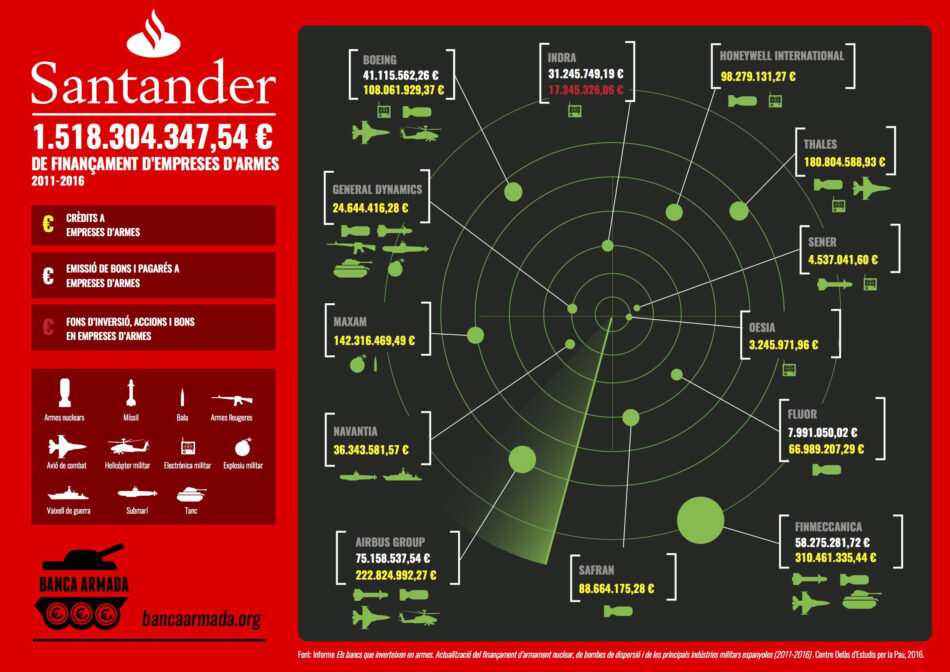 La Campanya Banca Armada a la Junta d’accionistes de CaixaBank i Banco Santander 2017