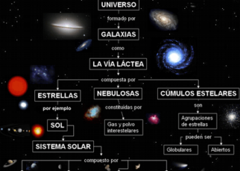 La escala del Universo