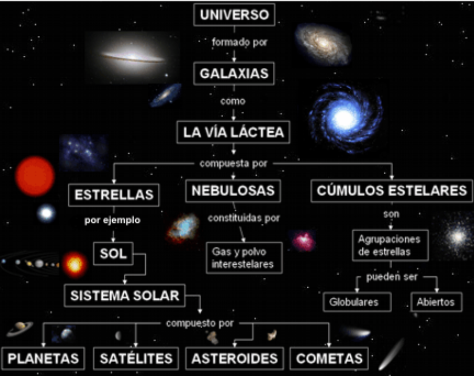 La escala del Universo
