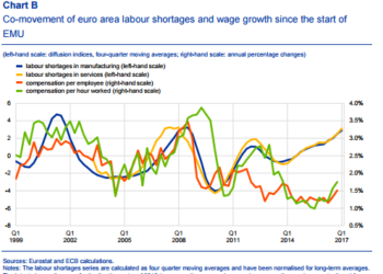 Según el BCE el desempleo real es de casi el 30% en lugar del 18’4% oficial
