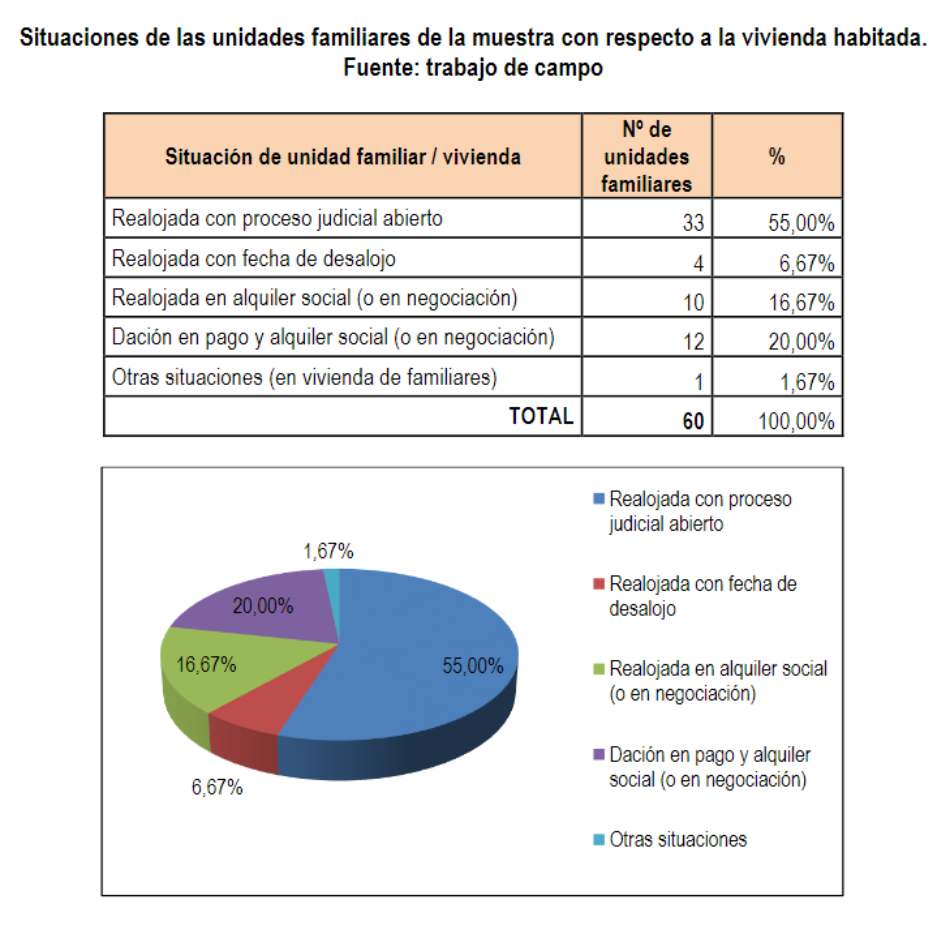 Dan a conocer un informe elaborado por la Universidad sobre Familias Realojadas en inmuebles propiedad de bancos en Córdoba