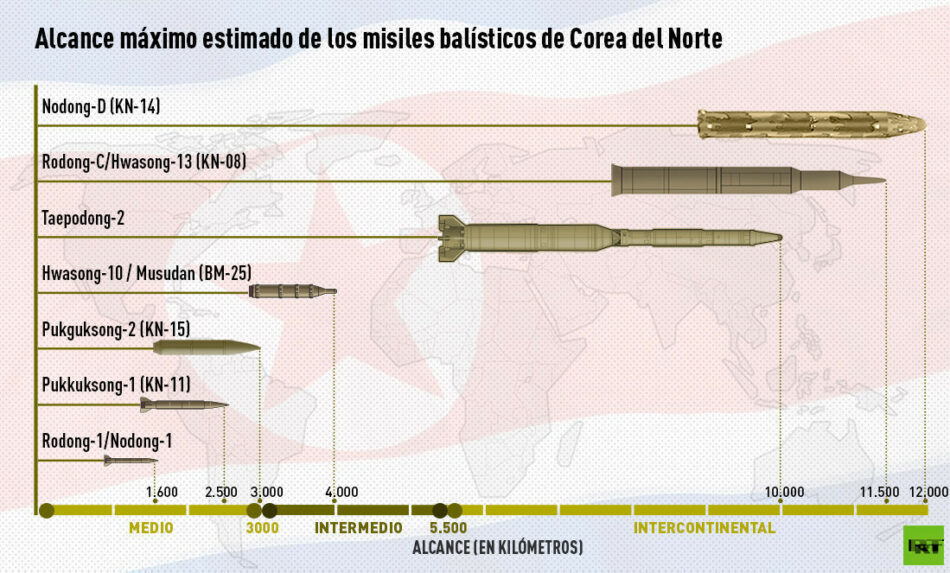 Pionyang advierte a EE.UU.: No podrán detener la «lluvia de bombas nucleares»