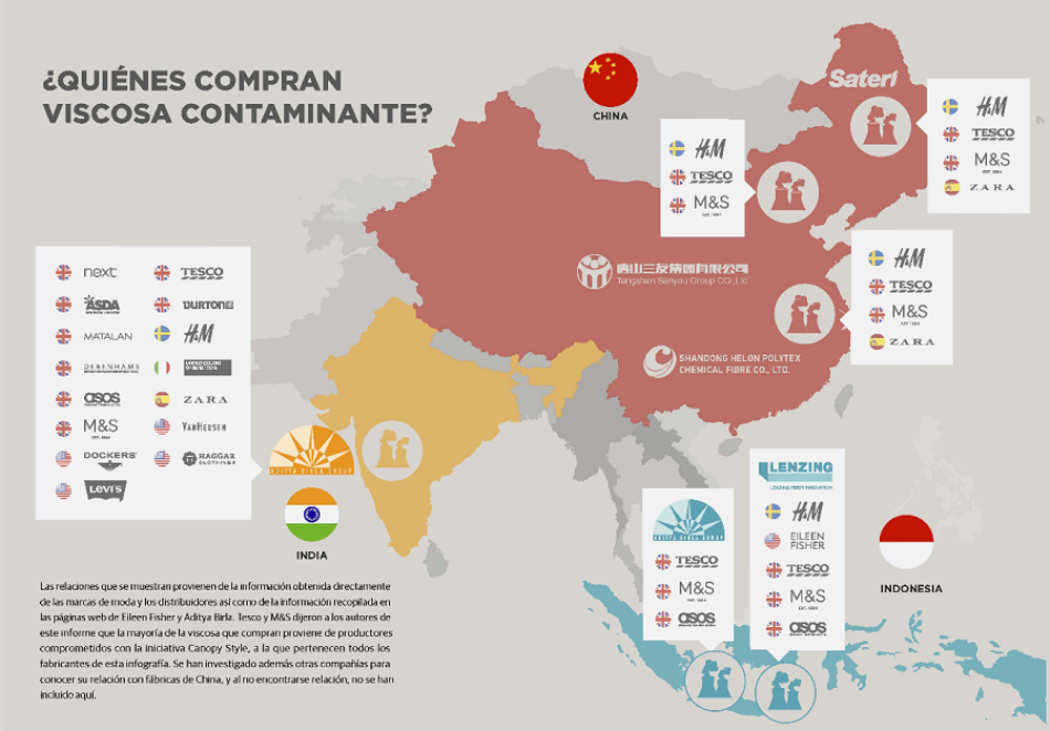 Un informe revela que marcas de ropa como H&M y Zara compran viscosa a  fábricas contaminantes - Tercera Información -Tercera Información