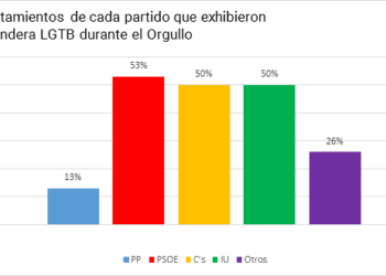 Arcópoli hace balance del Orgullo en los 179 municipios madrileños