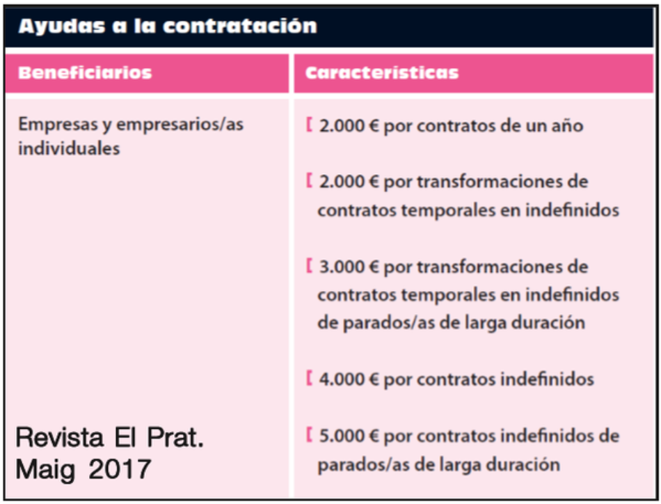 Amazon y plan de empleo municipal: beneficios para las empresas y migas para los trabajadores