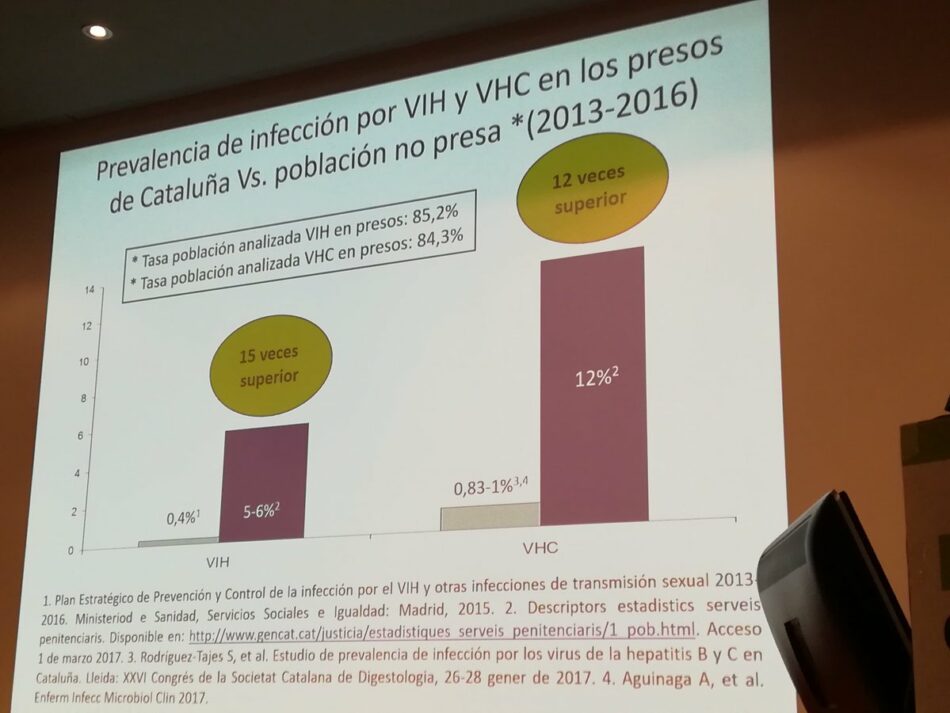 ASSCAT reivindica el tratamiento universal y políticas de cribado para plantear un escenario realista de eliminación del VHC en España