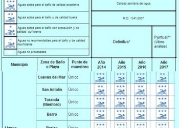 EQUO se pronuncia sobre la contaminación de las aguas de baño