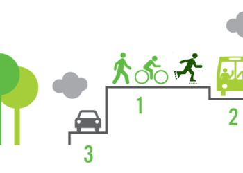 Para cambiar nuestras ciudades es necesaria una movilidad sostenible