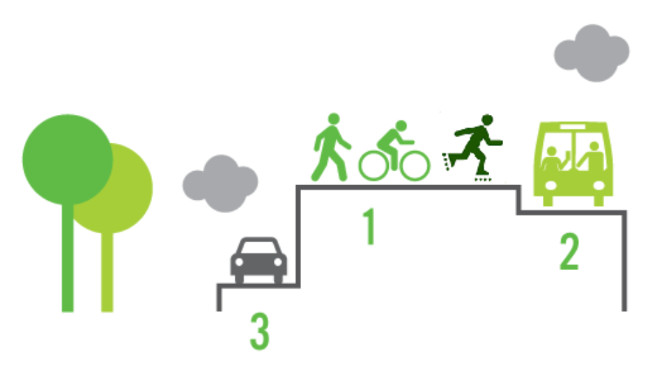Para cambiar nuestras ciudades es necesaria una movilidad sostenible