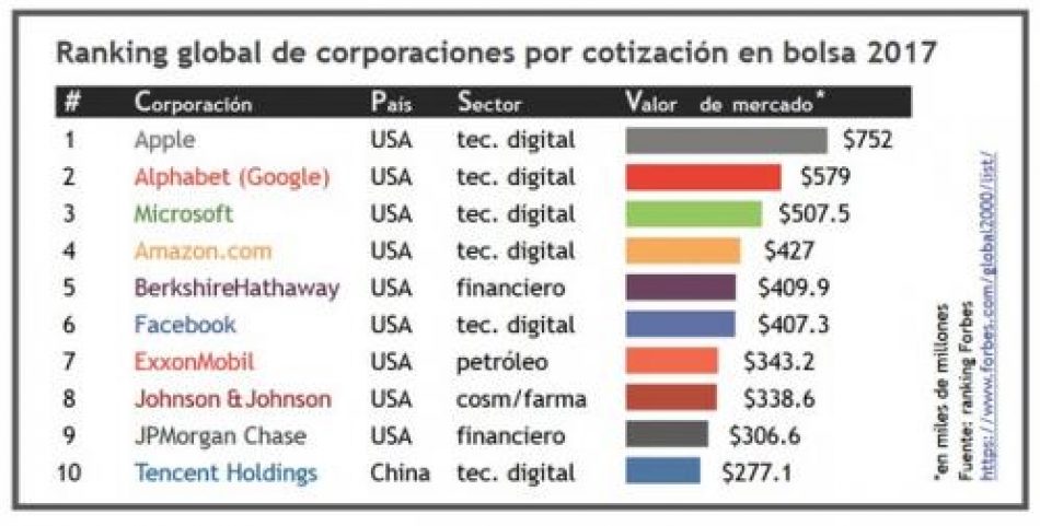 Internet: ¿monopolios o comunes?