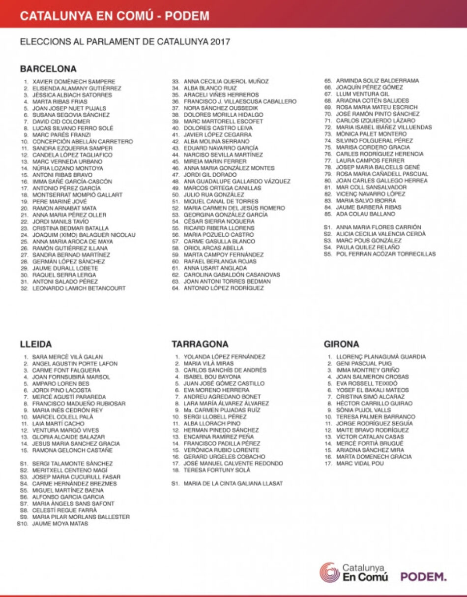 La llista de Catalunya en Comú – Podem recull la pluralitat del país