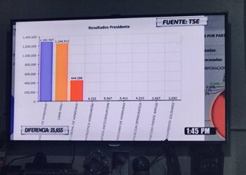 IU se suma a las múltiples denuncias por el “nuevo fraude electoral perpetrado en Honduras” y “condena” la represión ordenada por Juan Orlando Hernández contra las protestas populares