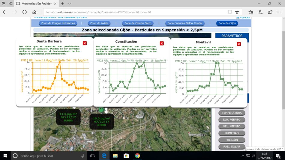 «En Gijón se disparó un 670% la contaminación del aire»