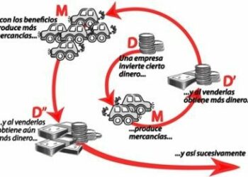 Capitalismo mundial: Pronóstico para 2018, la tendencia y los ciclos